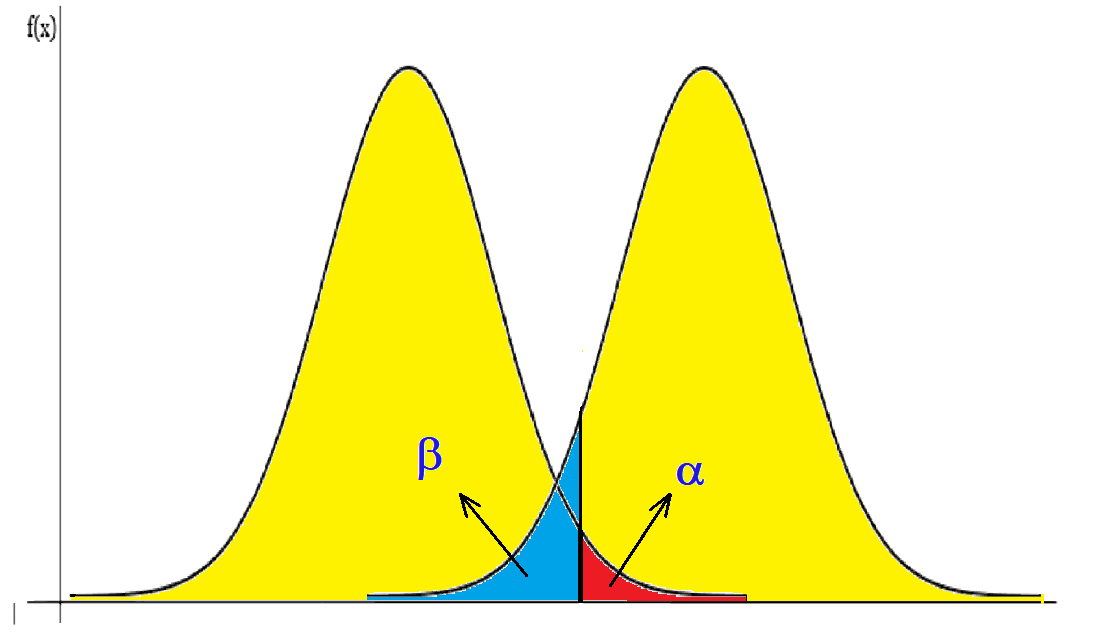 Courtroom analogy for hypothesis testing